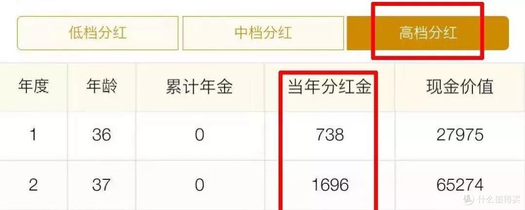 学会这招,远离年金险99%的坑