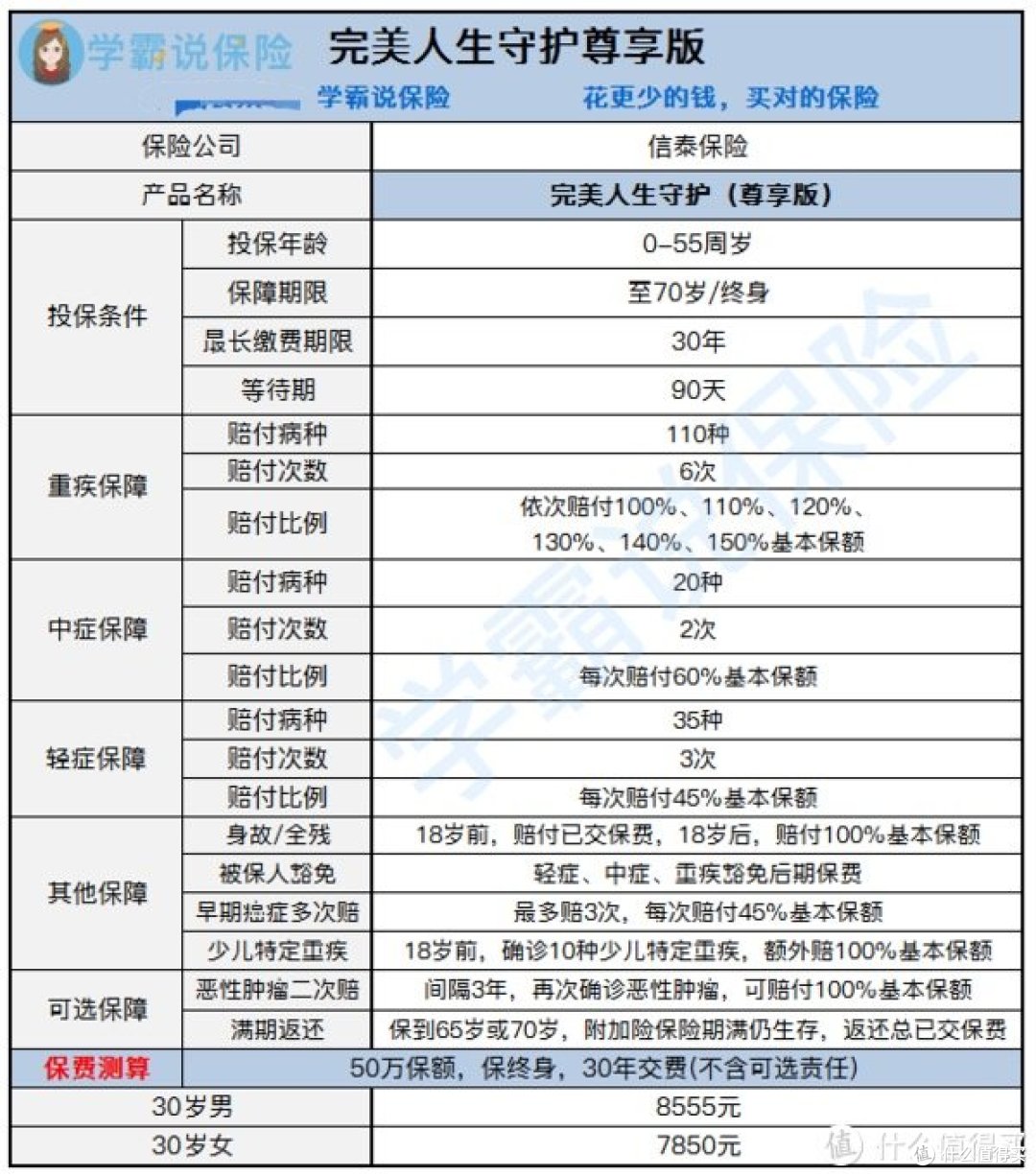 完美人生守护尊享版下架,又是全民抢购的一天?