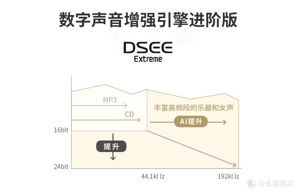 HD降噪处理器QN1全新升级 索尼WH-1000XM4耀世到来