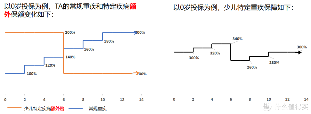 9月最值得推荐的少儿重疾险,给孩子选最好的
