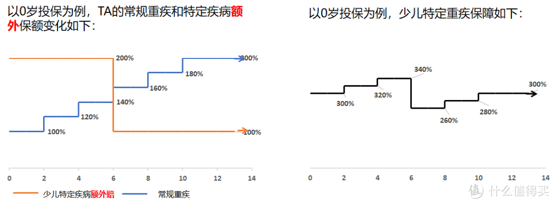 9月最值得推荐的少儿重疾险，给孩子选最好的