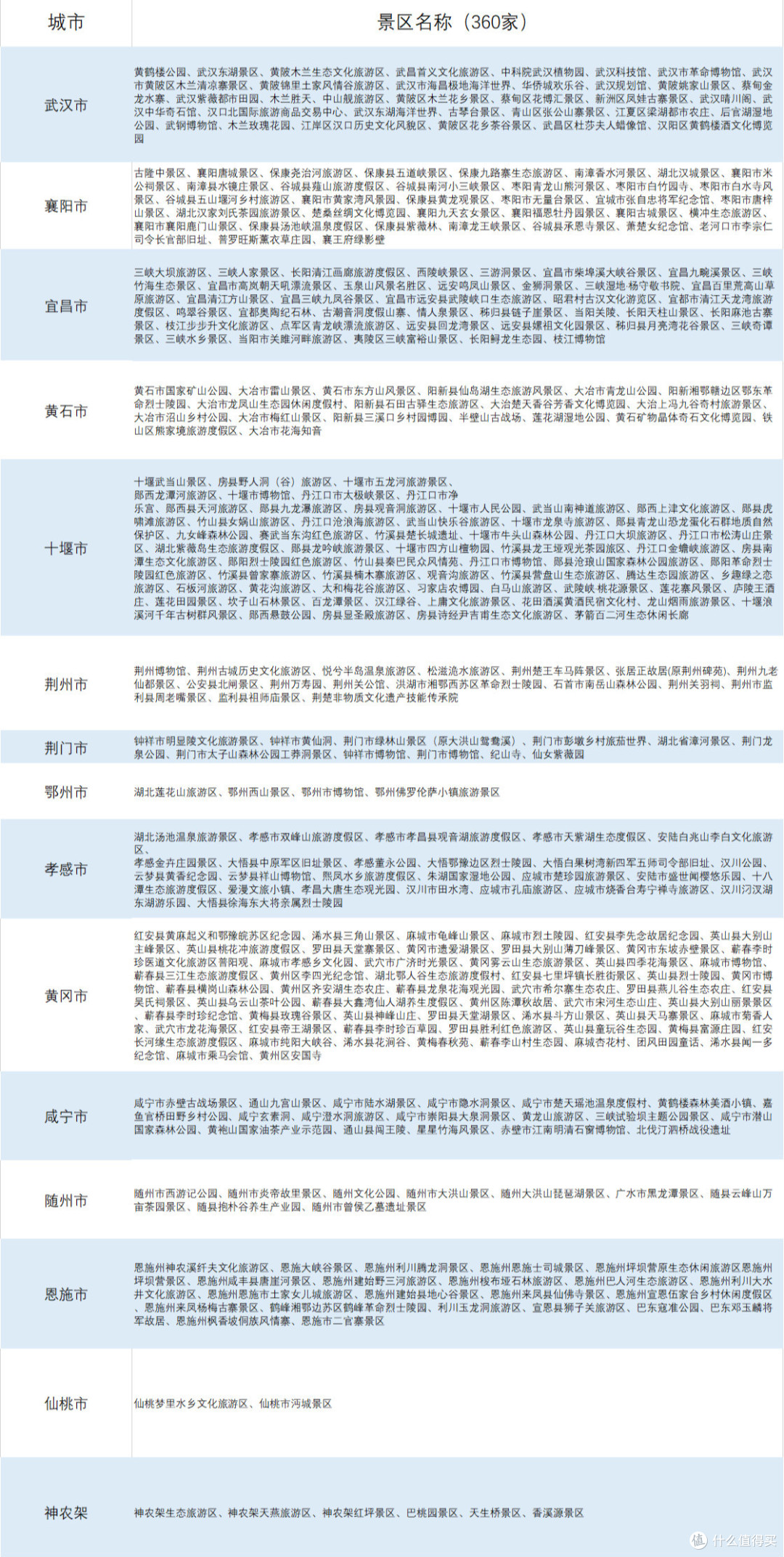 全国海量A级景区免门票,部分免票期到年底,十一旅行可以安排起来啦!
