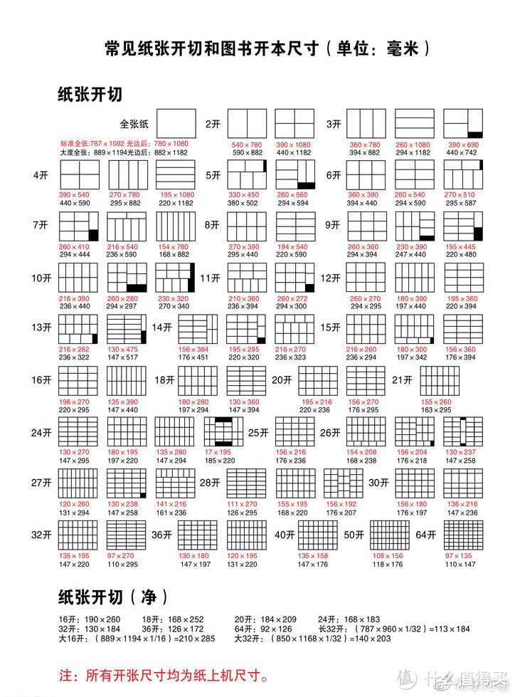 经常用到的尺寸为8开、16开、32开。