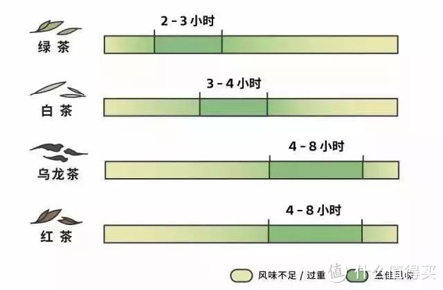 西湖龙井 | 夏天，就是要喝冷泡茶