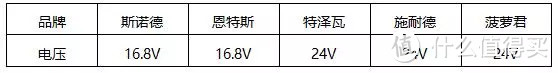 5款平价筋膜枪，吐血整理走心测评