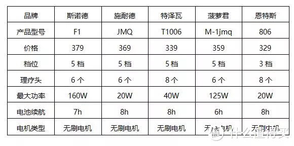 5款平价筋膜枪，吐血整理走心测评