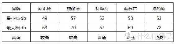 5款平价筋膜枪，吐血整理走心测评