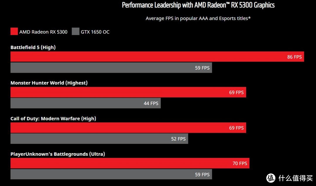 索尼Xperia 5 II官方图公布；AMD发布RX5300