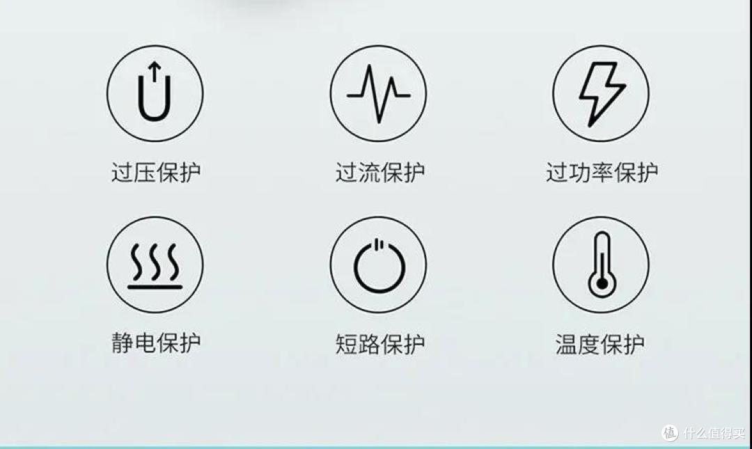倍思Gan2Pro氮化镓快充充电器——初体验