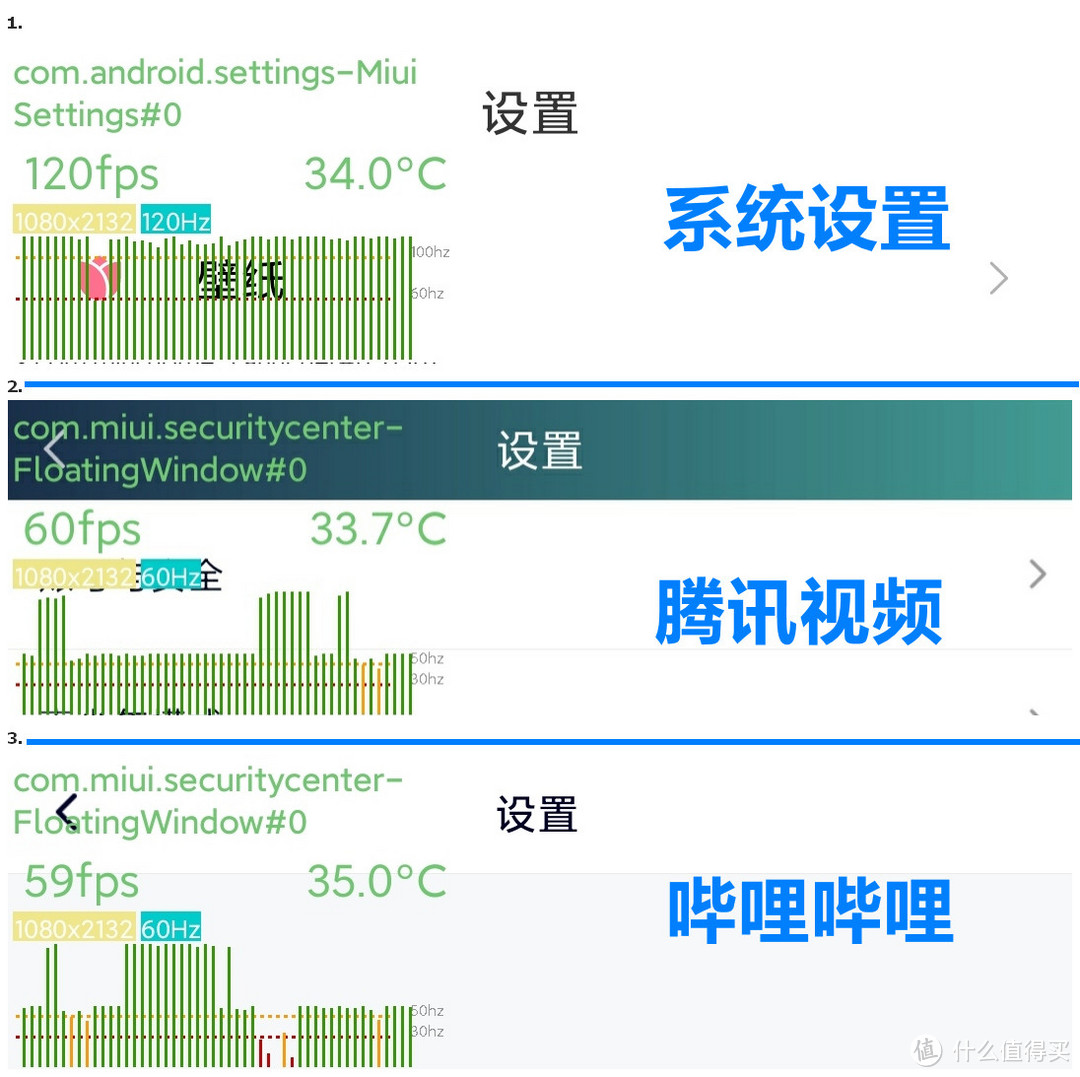 视频类应用锁定60Hz