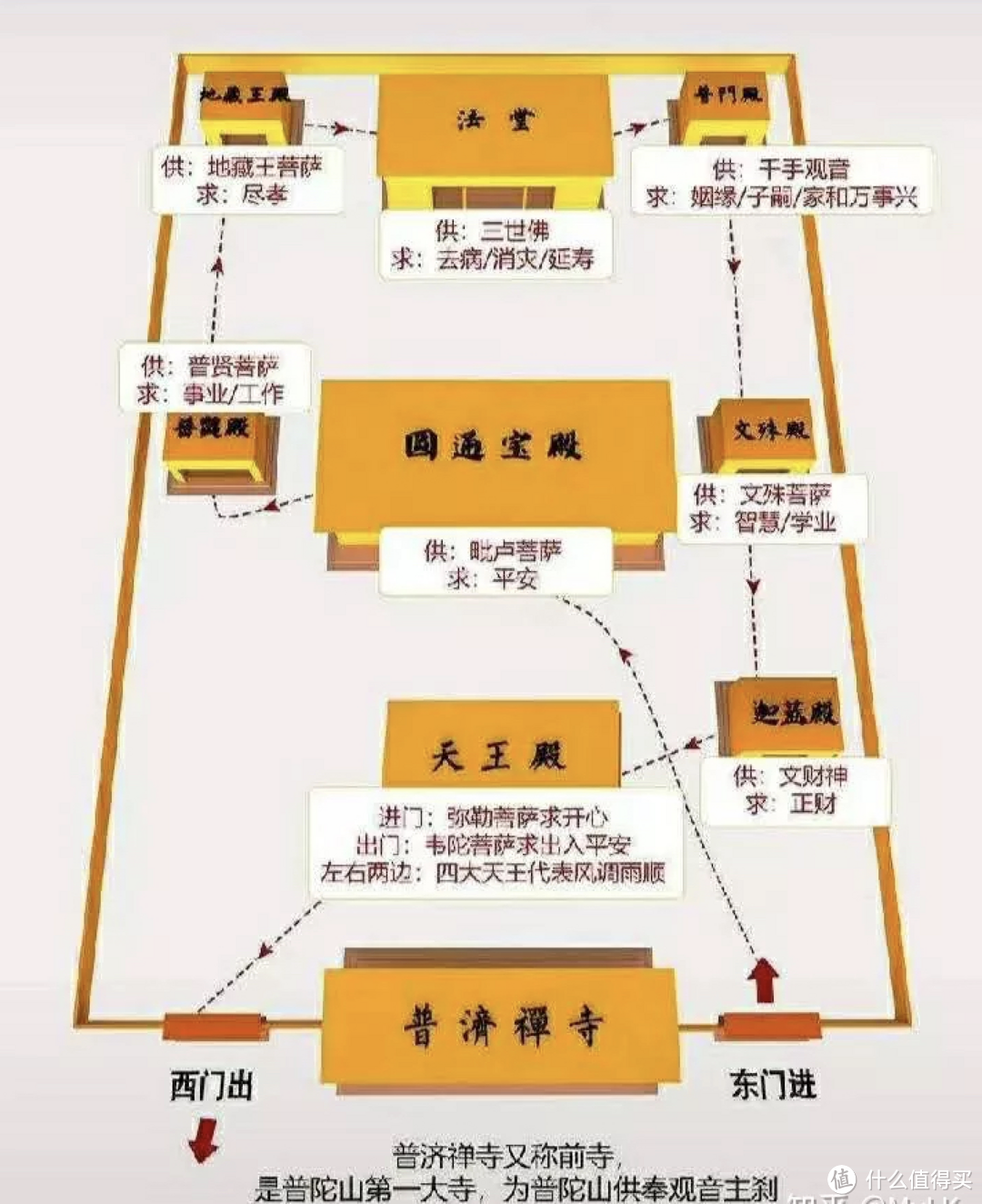 普济禅寺推荐礼佛路线图