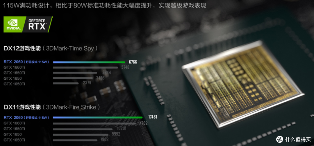 AMD YES!联想YES!联想年度真香机云端详解,家用、商务、游戏全收录!