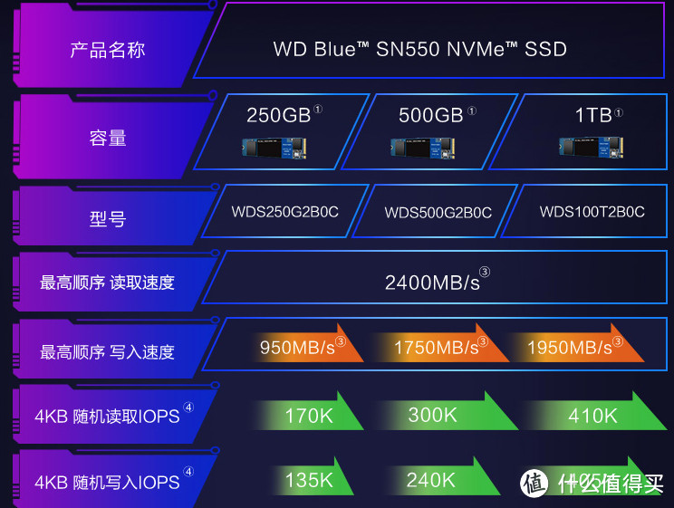 开学季，该选什么固态硬盘来提升我们的电脑使用体验呢？点进来，这里有你想要的答案！