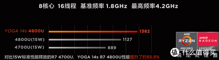 AMD YES！联想YES！联想年度真香机云端详解，家用、商务、游戏全收录！