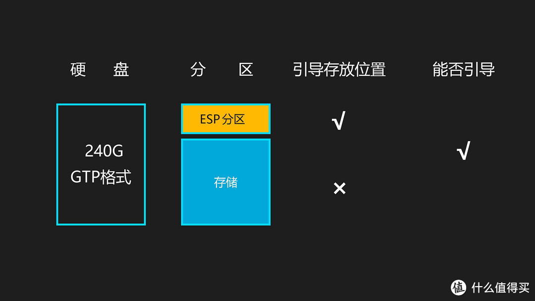 升级SSD、重装/迁移系统翻车？WIN10引导、蓝屏修复避坑指南