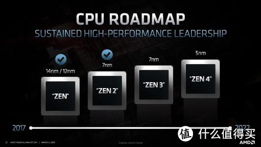 8月硬件“值”多少——CPU/主板篇