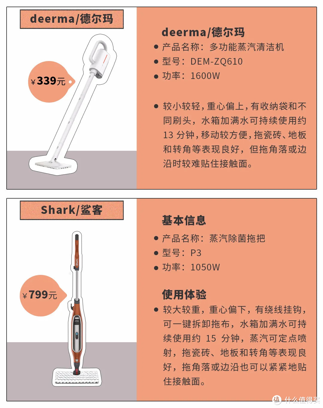 测评丨蒸汽拖把值不值得买？多角度对比告诉你答案