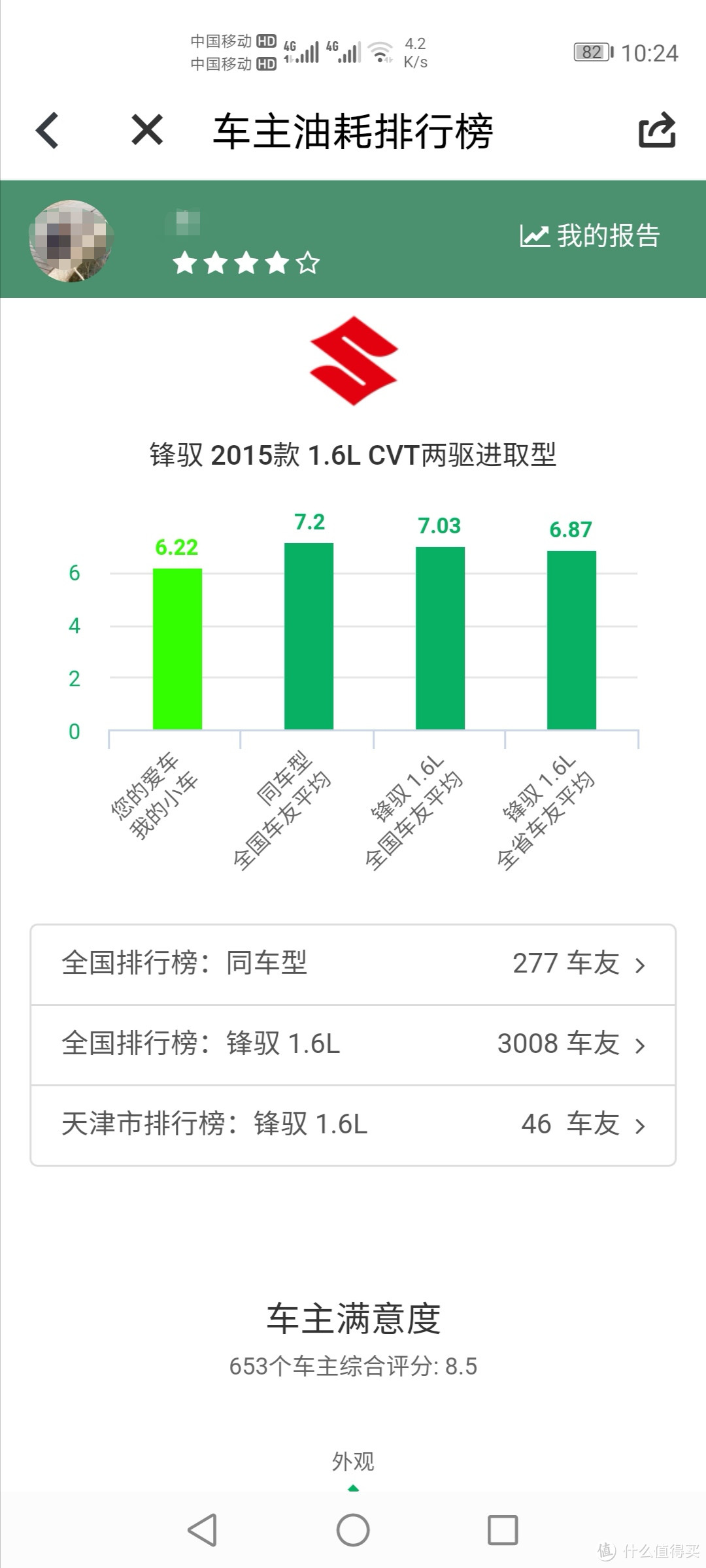 SUZUKI（铃木）到底能有多省油？长安铃木锋驭1.6L自动进取版油耗晒给你看