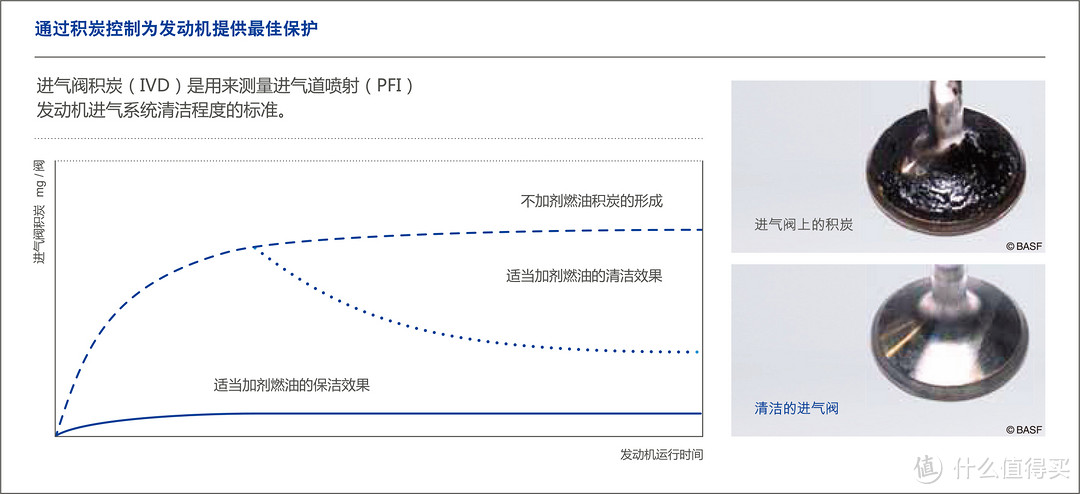 【干货分享】只买对的不买贵的，燃油添加剂怎么选才对？