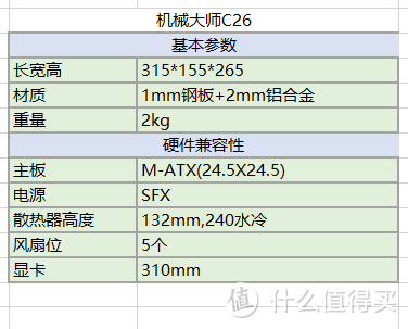 家境贫寒版“M-ATX小主机”机箱寻找记录