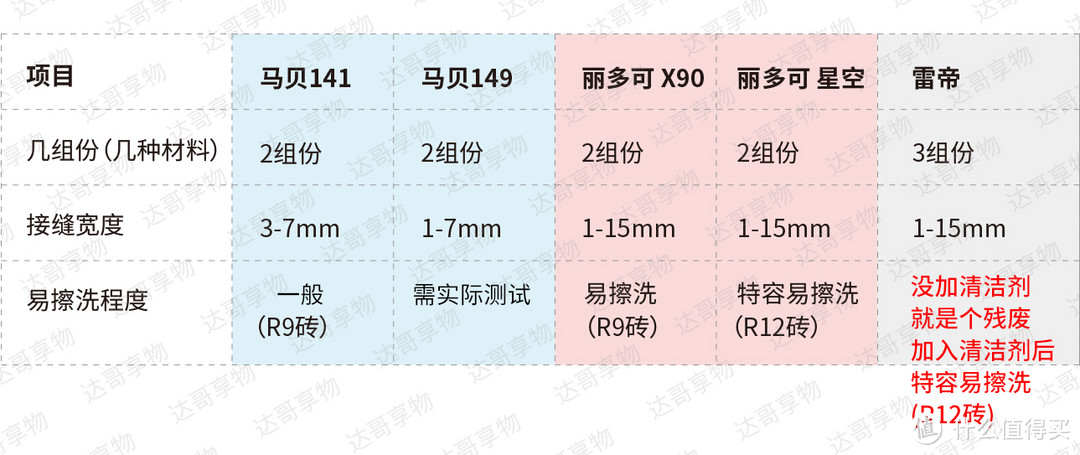 环氧彩砂DIY性价比之争:马贝141和雷帝幻彩全效