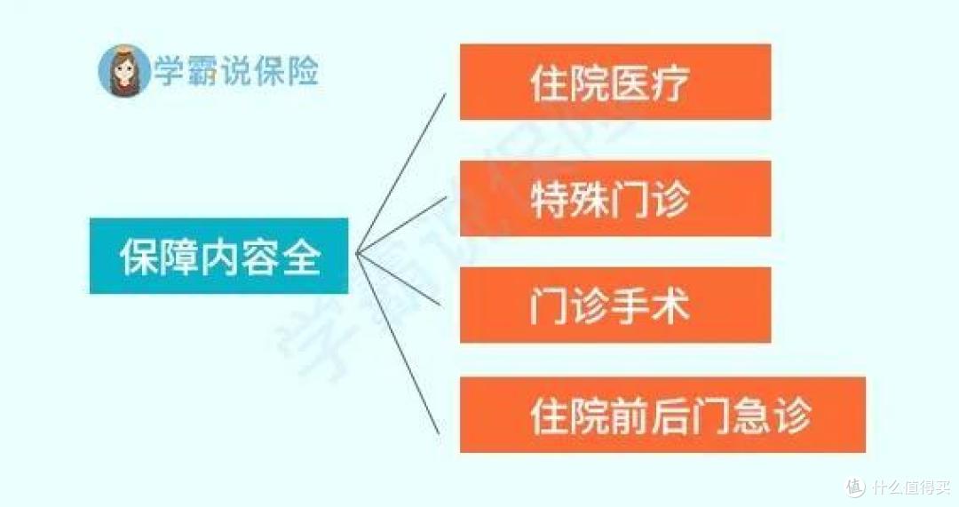 一款好的百万医疗险原来长这样......