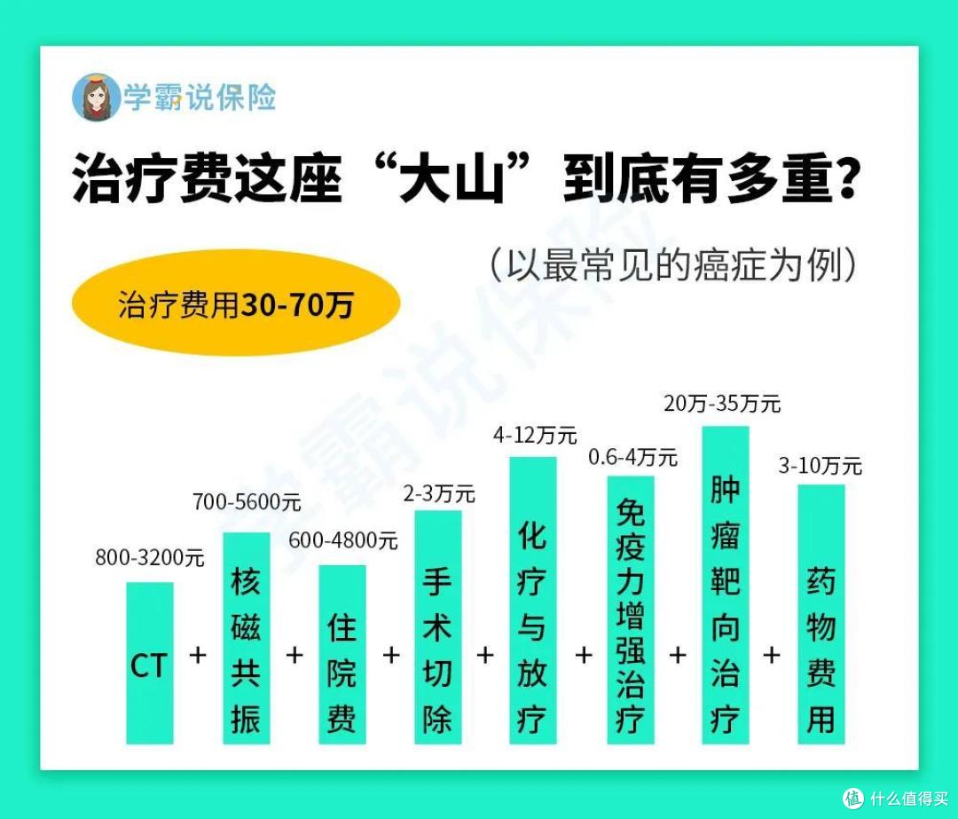 一款好的百万医疗险原来长这样......