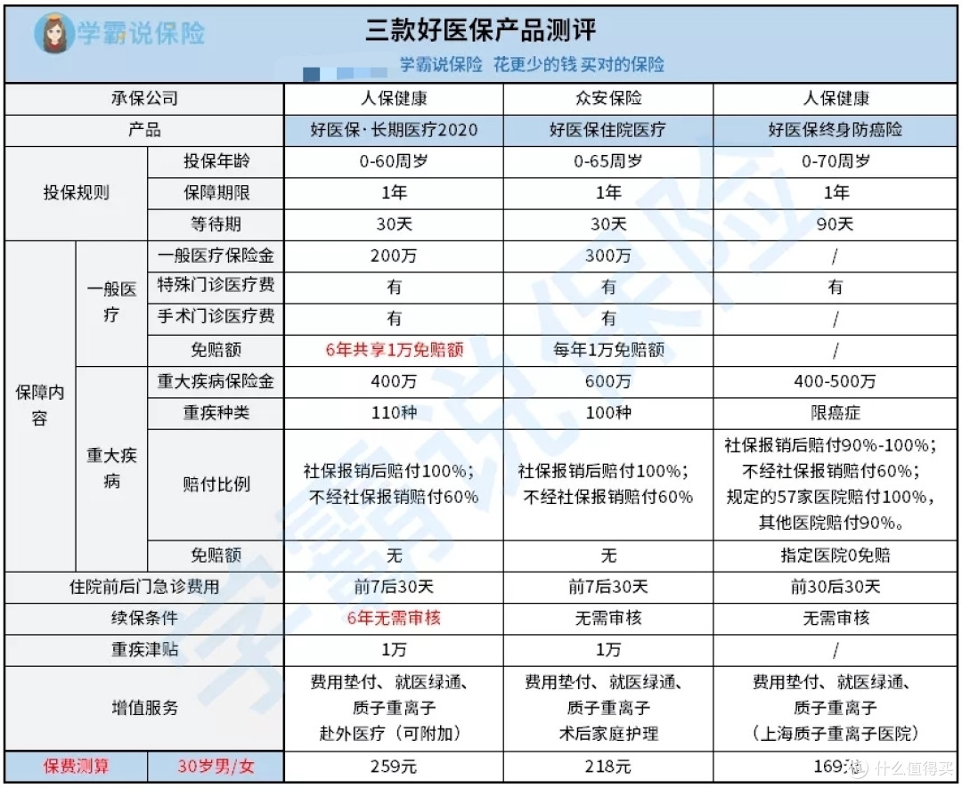 蚂蚁保险 | 这次业务开拓，支付宝是在“不务正业”？