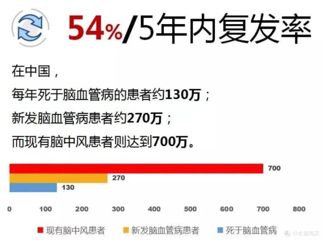 重疾险领头羊？达尔文3号配吗？