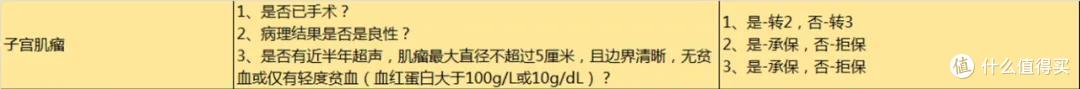 身体健康有异常怎么买保险？常见病投保指南