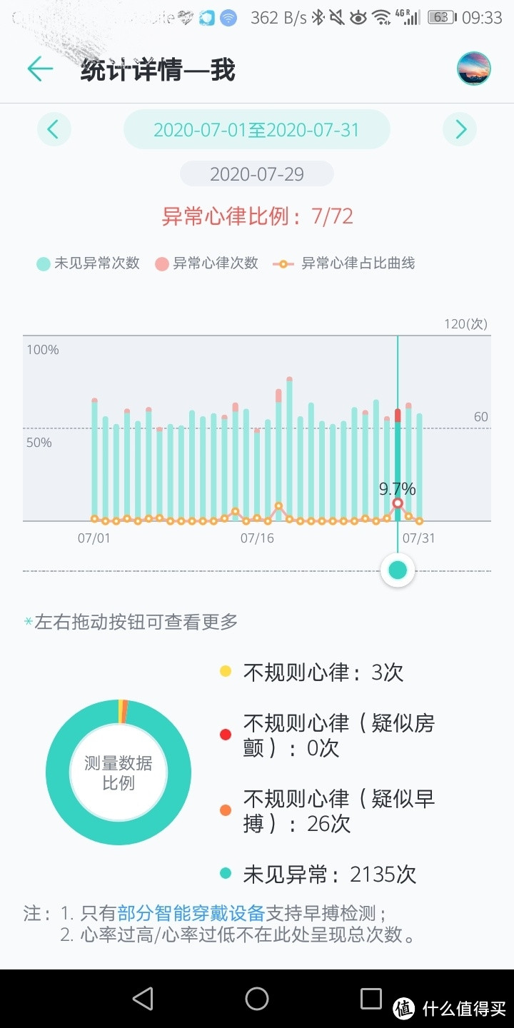 一个“不规则心率”患者的跑步初级清单