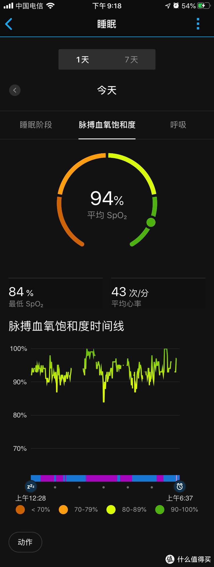 佳明史上续航最强！instinct solar太阳能gps户外腕表