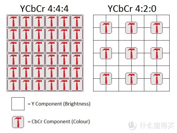 旧瓶新酒--多屏显卡Asus GT710-4H-SL-2GD5评测解析﻿