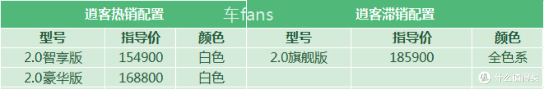 【2020年9月更新】逍客:空间对比卖不过XRV,车漆太薄伤痕累累