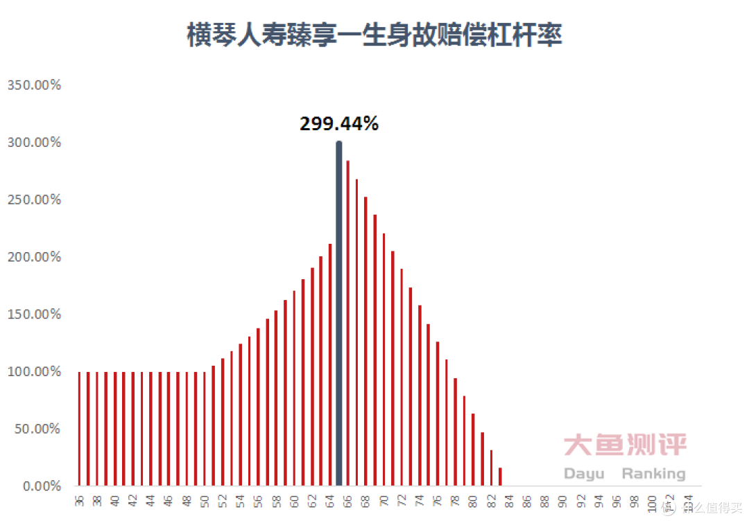 【年金险测评】横琴人寿臻享一生养老年金