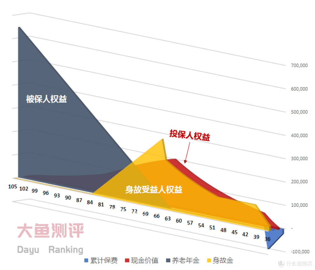 【年金险测评】横琴人寿臻享一生养老年金