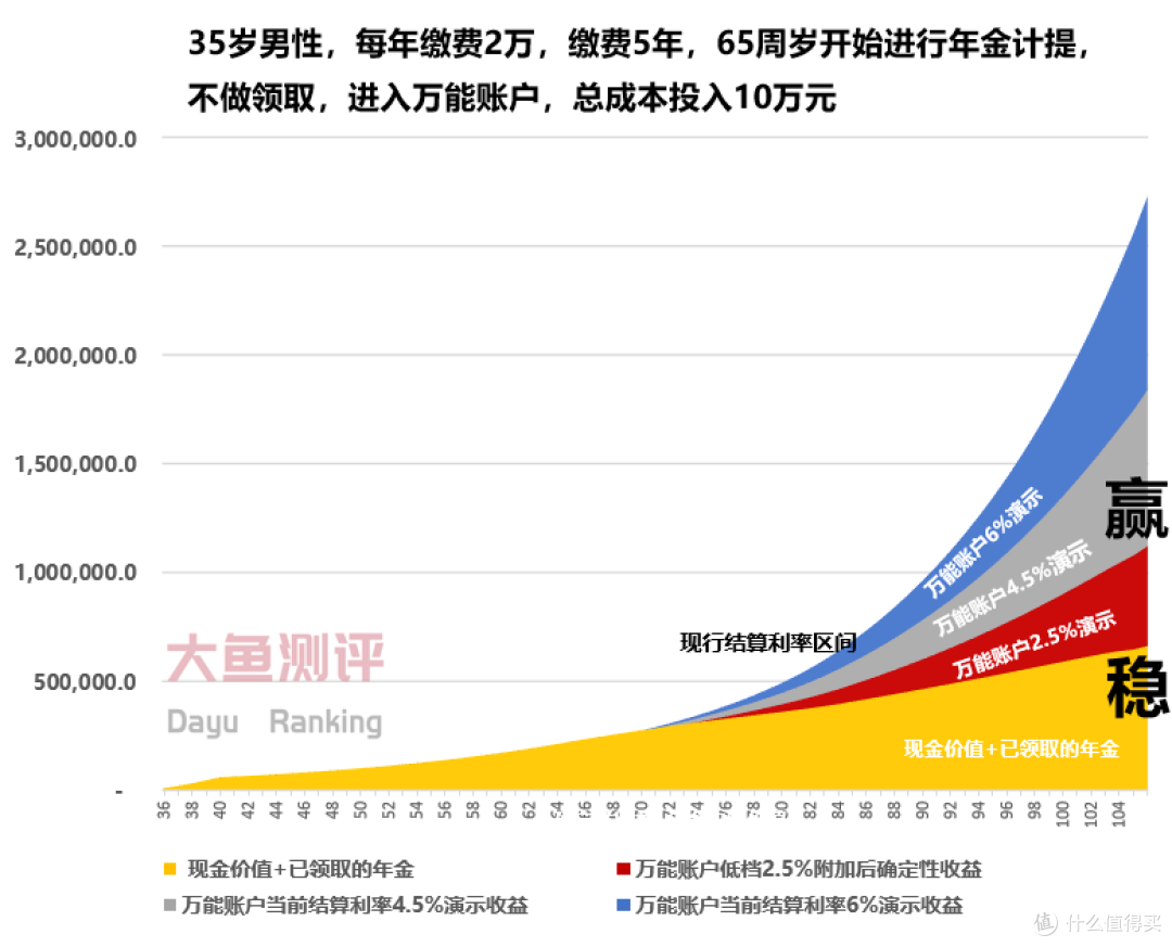 【年金险测评】横琴人寿臻享一生养老年金