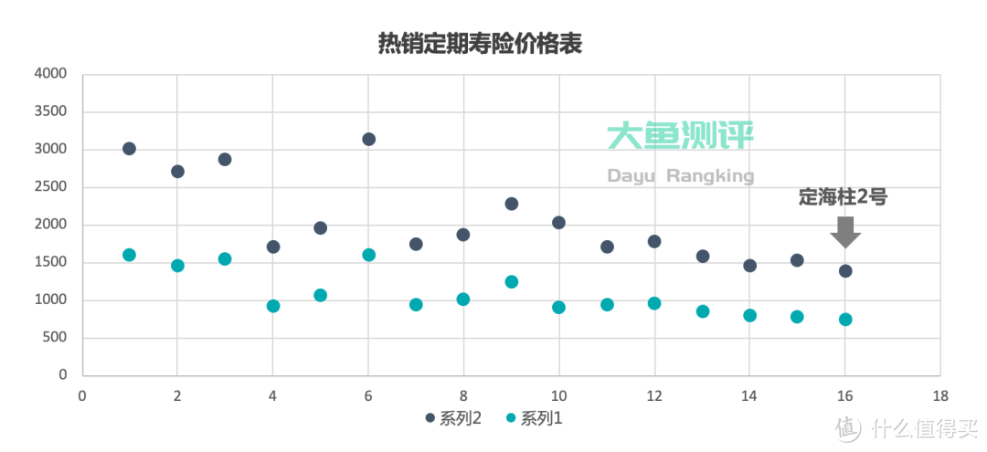 【定期寿险评分】鼎诚定海柱2号