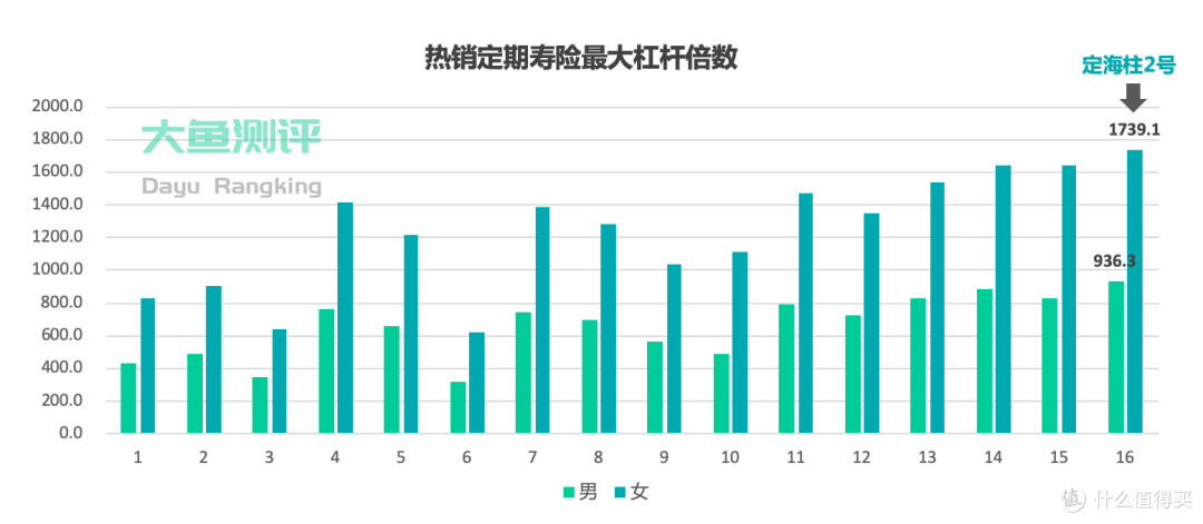【定期寿险评分】鼎诚定海柱2号