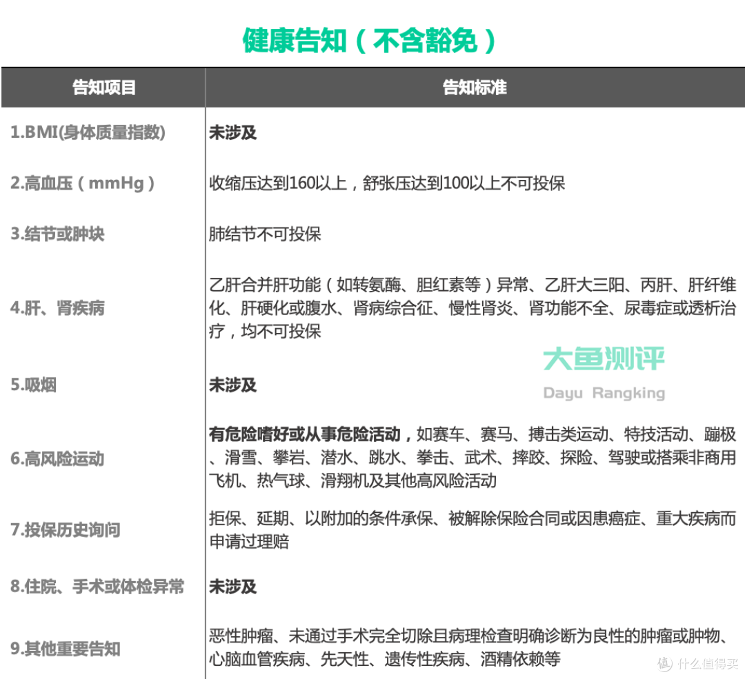 【定期寿险评分】鼎诚定海柱2号