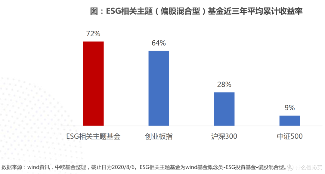 责任越大,越有担当~ 来说责任投资 ESG 这回事儿