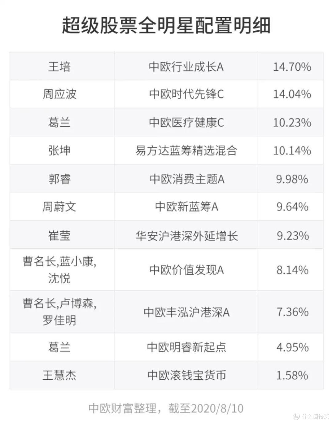 此次中欧推出中欧责任投资基金(a 类:009872c 类:009873),显然也是奔