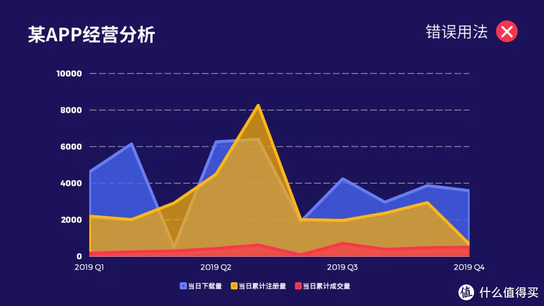 关于PPT图表的用法，看这一篇就够了！