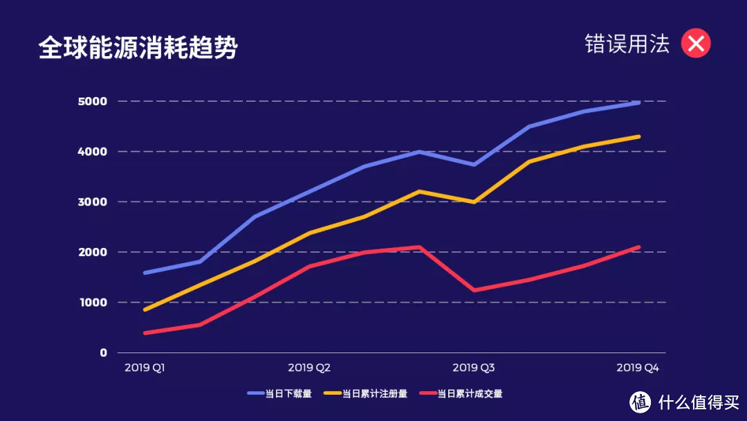 关于PPT图表的用法，看这一篇就够了！