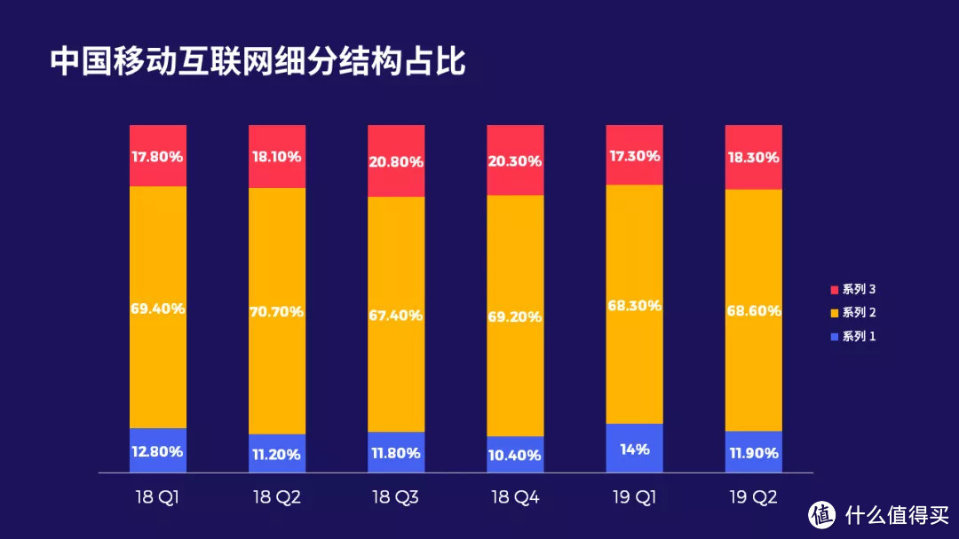 关于PPT图表的用法，看这一篇就够了！