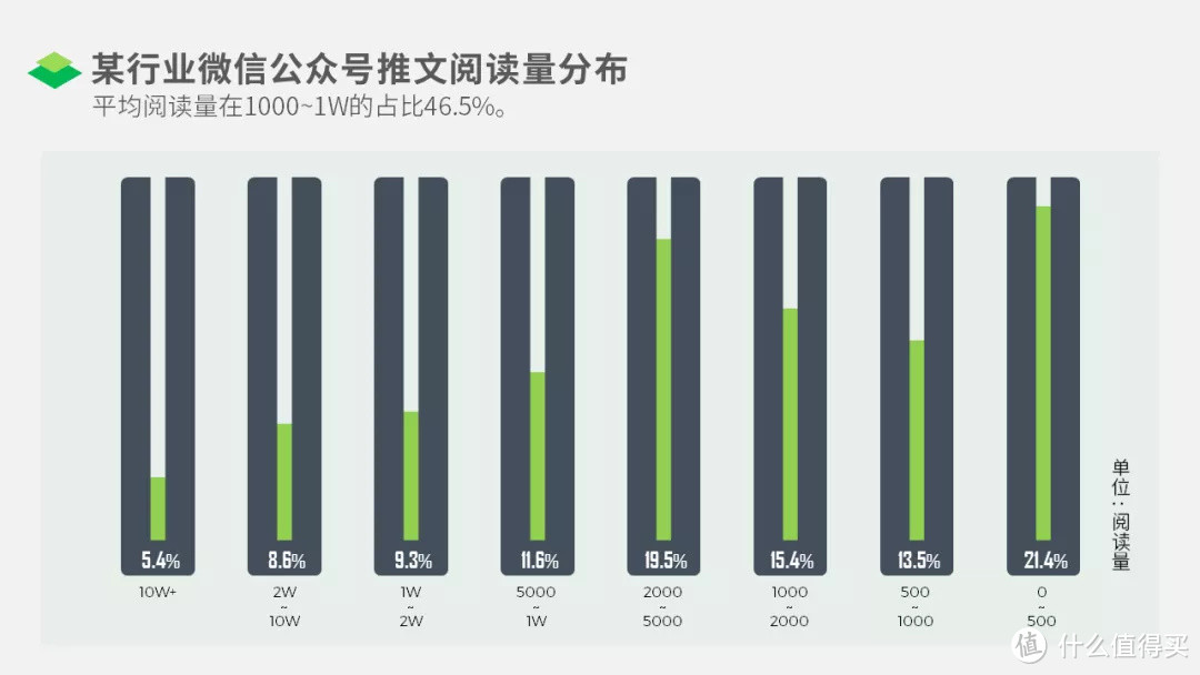 关于PPT图表的用法，看这一篇就够了！