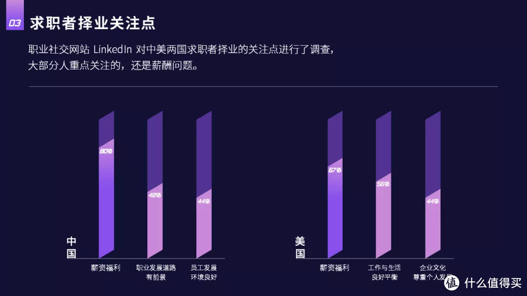 关于PPT图表的用法，看这一篇就够了！