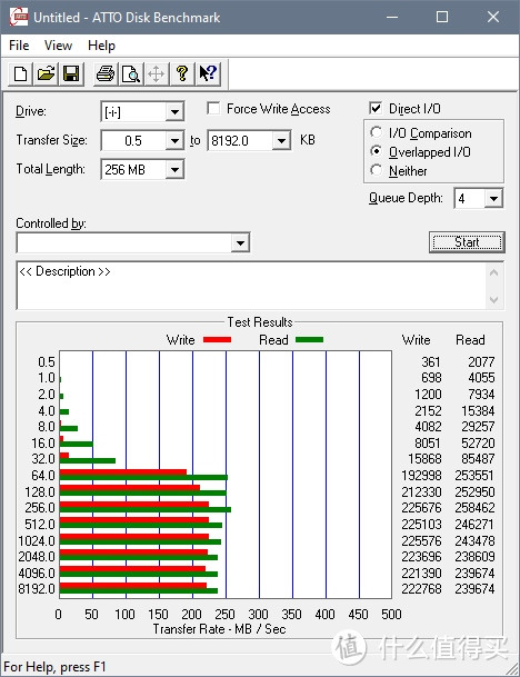 ATTO Disk Benchmark测试结果