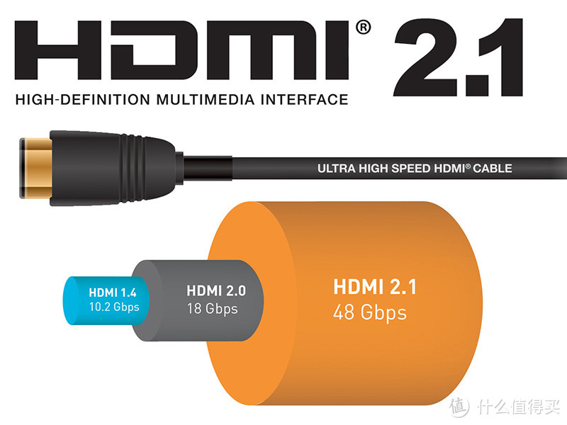 影音百科之HDMI篇 标准/带宽/规格