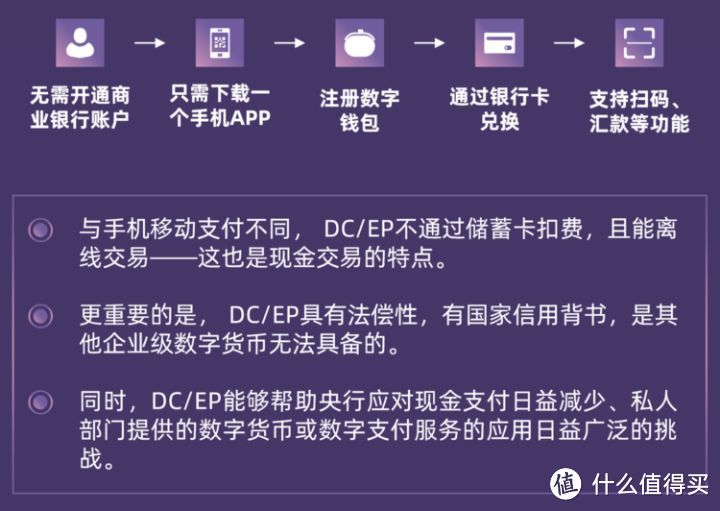 数字人民币：对马云的降维打击，有点猛~ 如何让自己的钱安全“长大”？